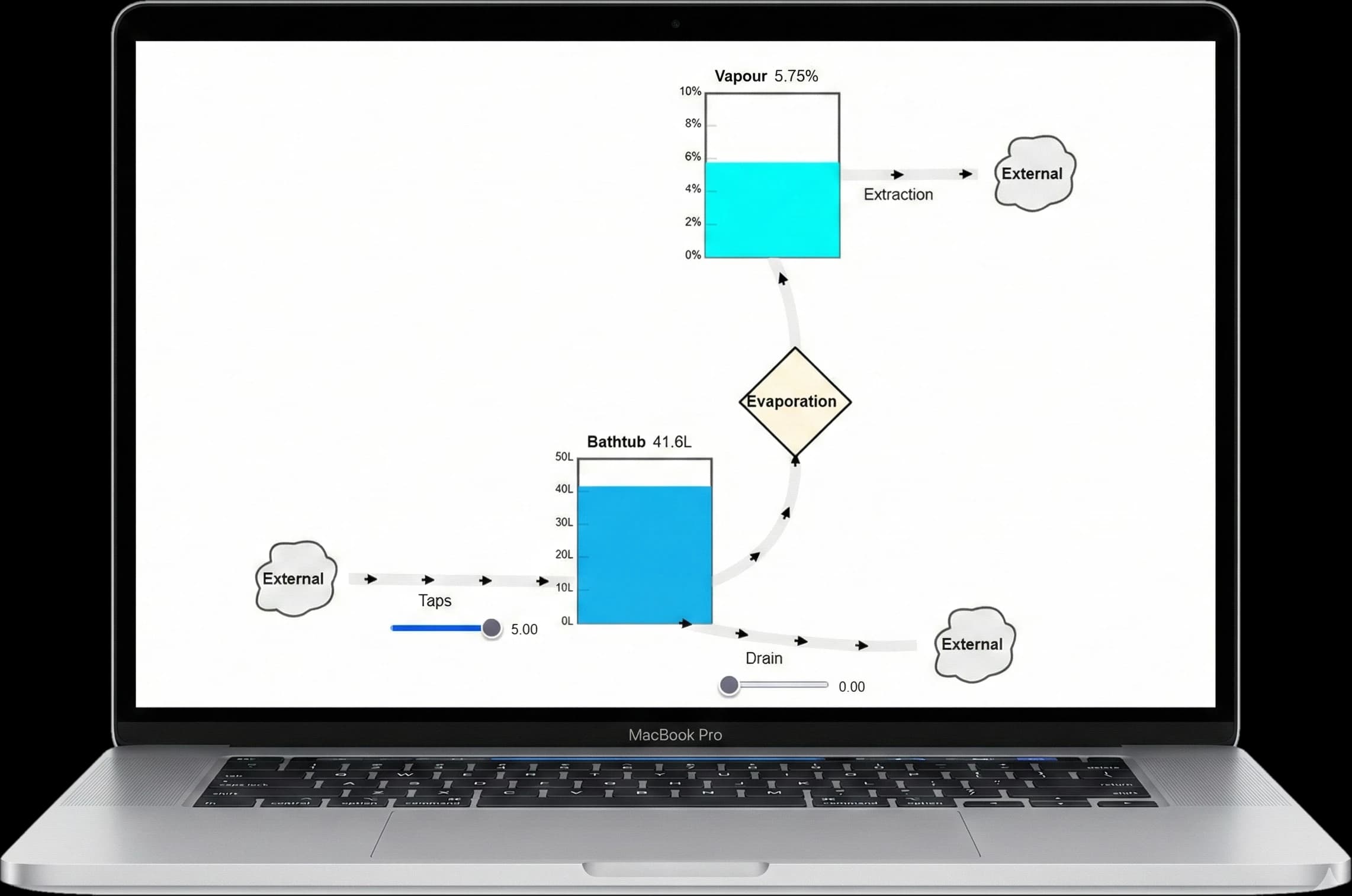 Orla systems modelling interface